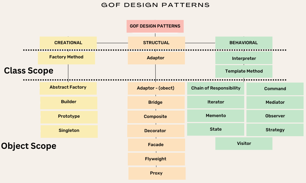 design patterns in software engineering