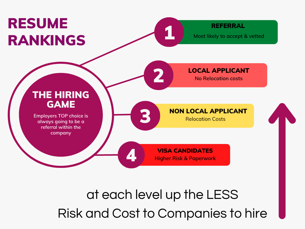 software engineer resume ranking